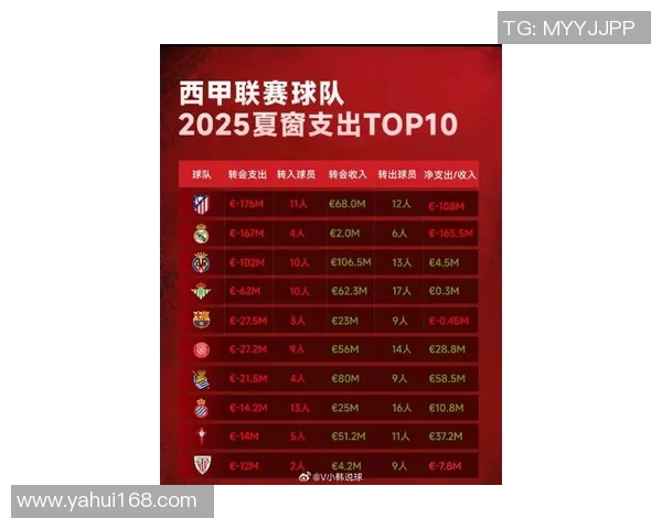 今晚欧洲五大联赛赛场激战 正在进行中的最新比分与赛果速报