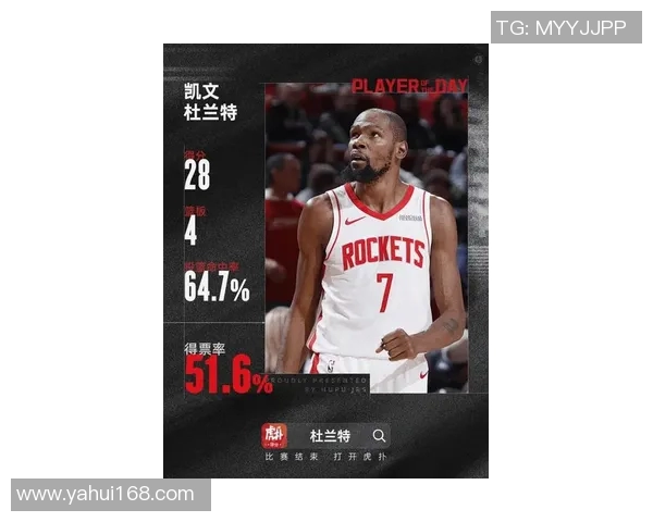 杜兰特今日状态爆棚，全场最佳当之无愧！