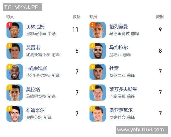 五大联赛射手榜全面追踪